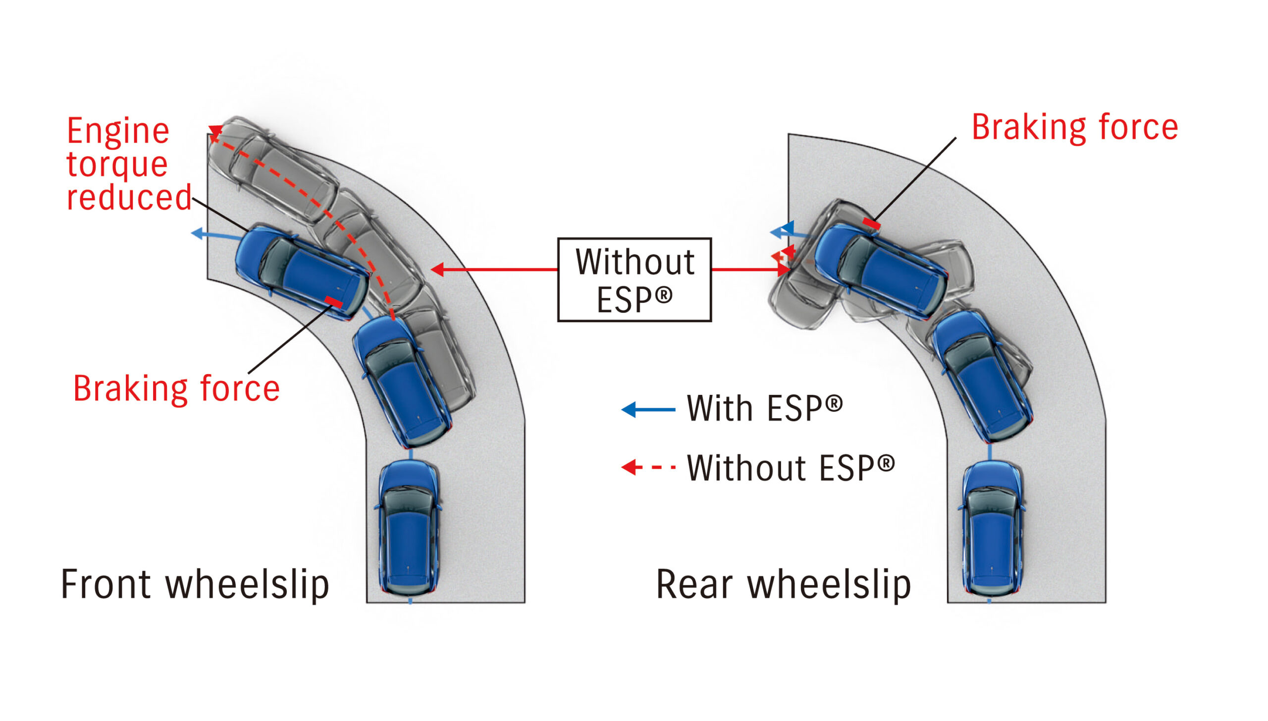 ABS with EBD + ESP