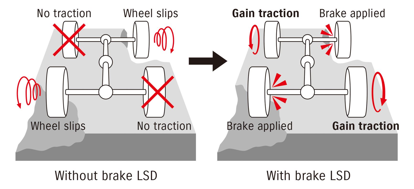 Jimny 3 Door Brake LSD Traction Control - Al Rostamani Trading Company